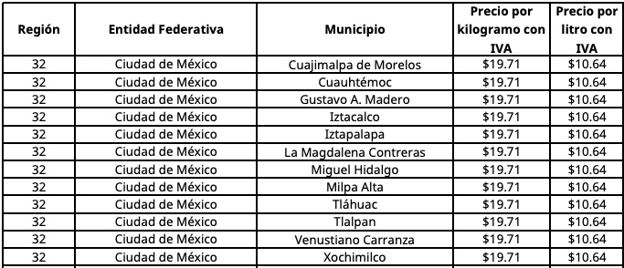 CDMX1